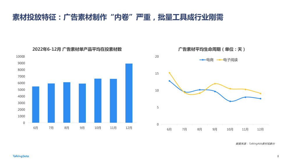 【TalkingData】2022 广告行业流量洞察报告20220419_1684477885903-8